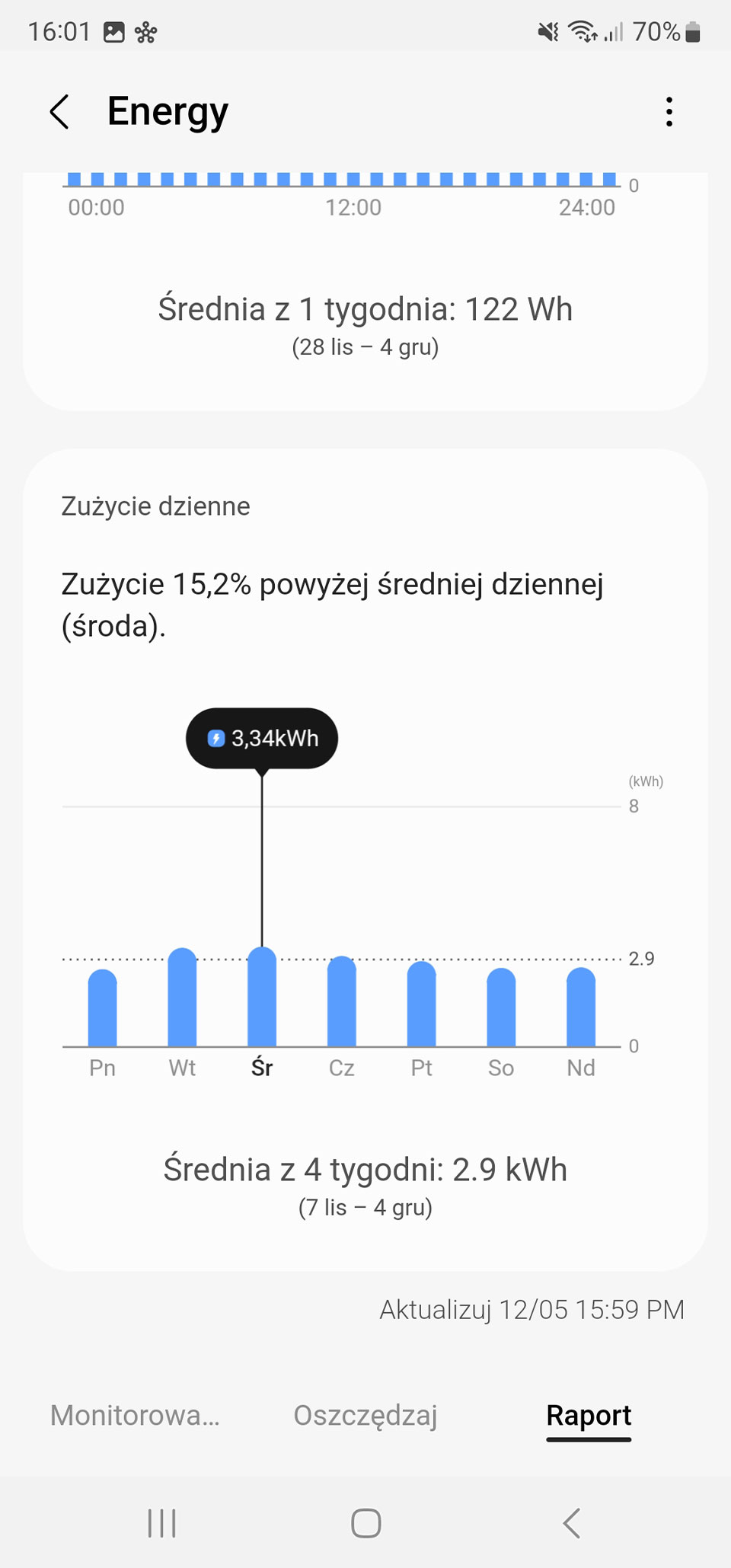 Screen z aplikacji SmartThings raport o zużyciu energii