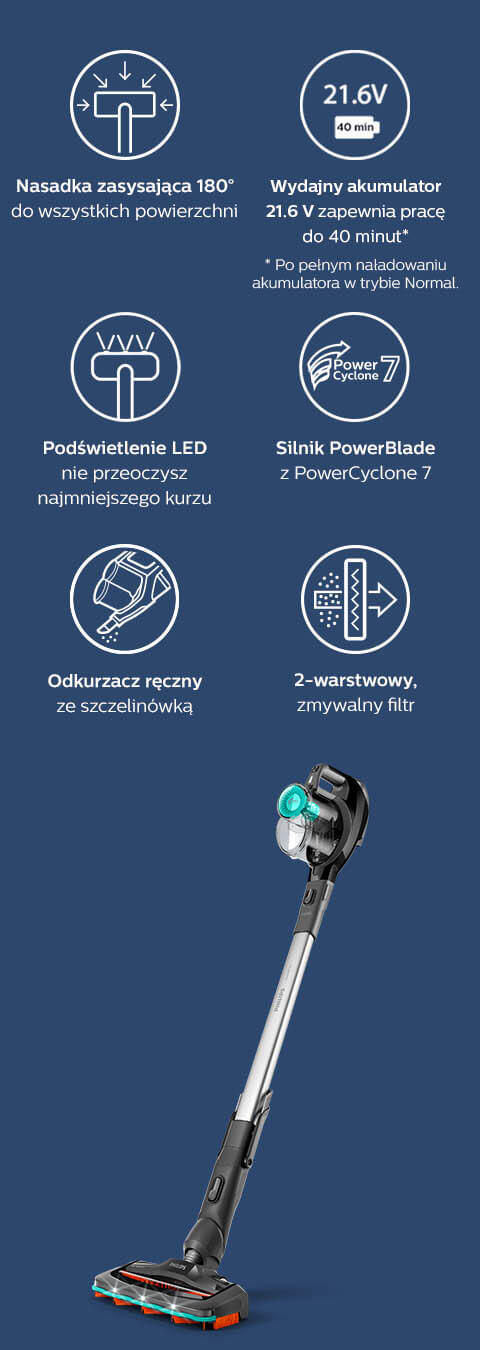 Philips Sprawne sprzątanie. Nasadka zasysająca 180°