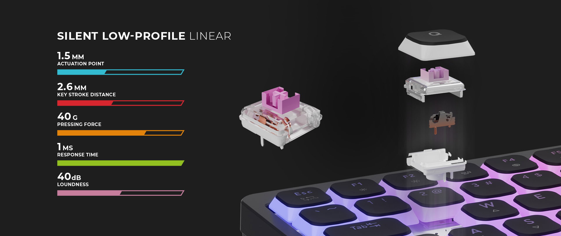 Close-up view of a key switch highlighting its components and specifications with colorful accents.